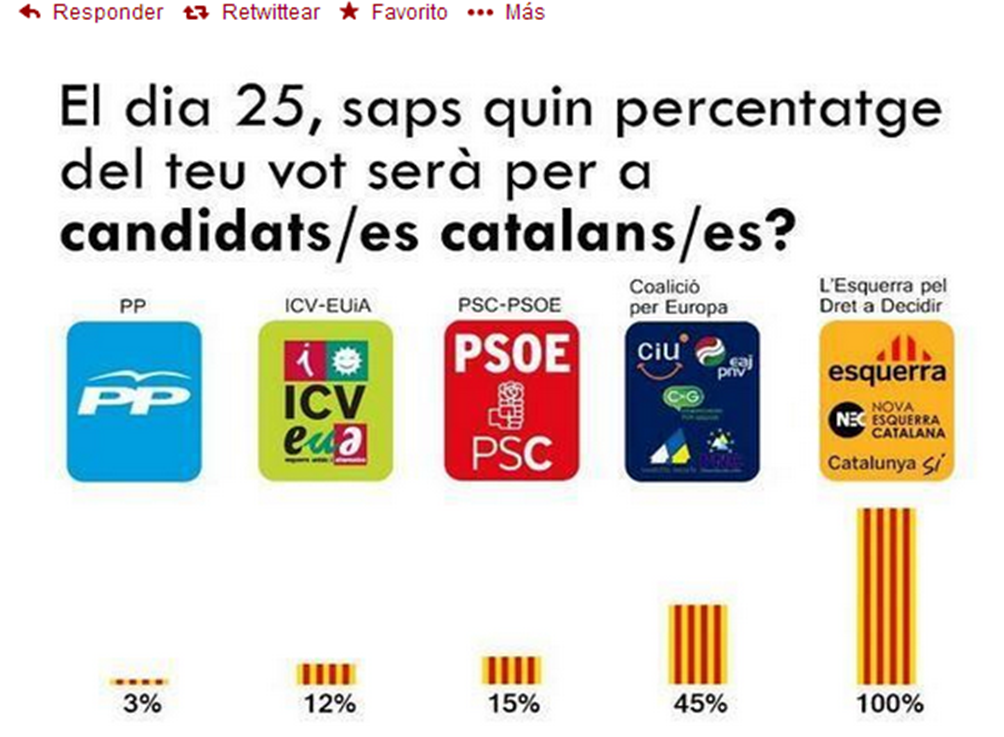 A Junqueras le sale el hitlerito: pide votar según la pureza catalana de la candidatura.
