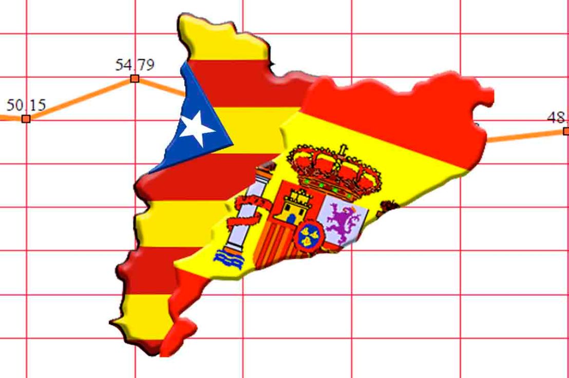 LAS ELECCIONES CATALANAS EN&nbsp;GRÁFICOS