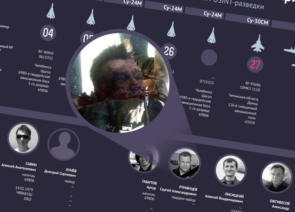 InformNapalm hizo una identificación preliminar de un piloto ruso derribado de Su-24&nbsp;(18+)