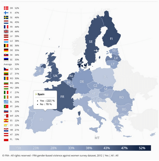 Commoció a la Generalitat: Dinamarca y Suecia tienen el doble de maltrato femenino que&nbsp;España