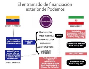 podemosfinanciación1
