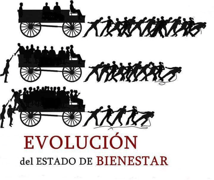 La socialdemocracia explicada en una&nbsp;imagen