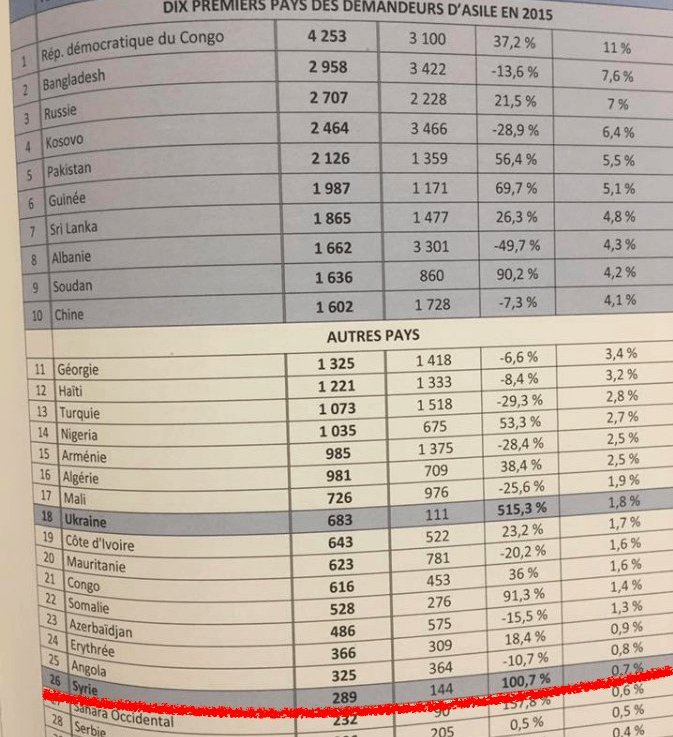 ¿Por qué dicen «refugiados» cuando se refieren a&nbsp;inmigrantes?