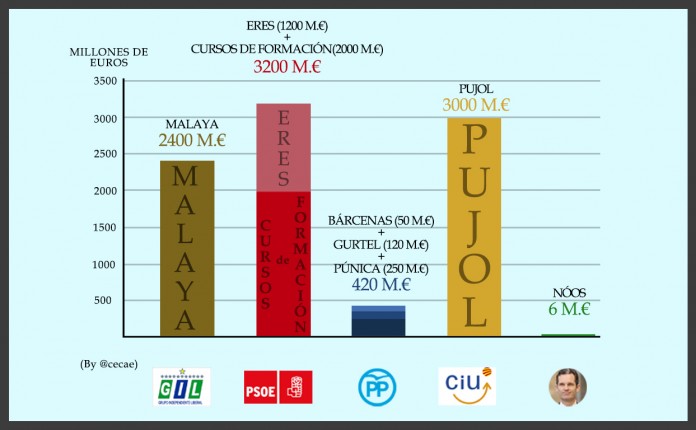 tabla-de-corrupcion-3-696x430
