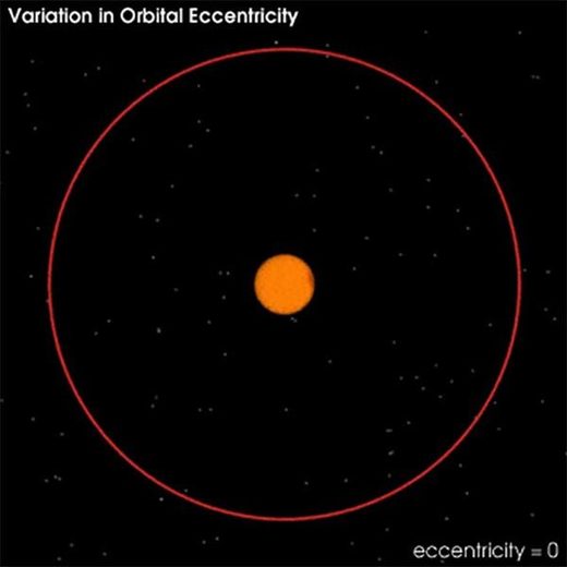 variation_in_orbital_eccentric