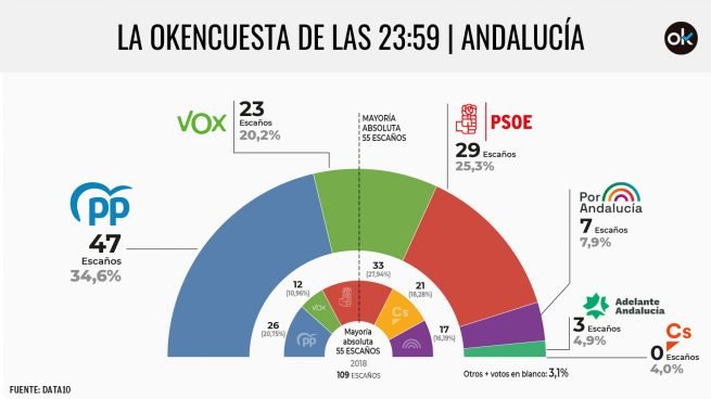 okencuesta-andalucía