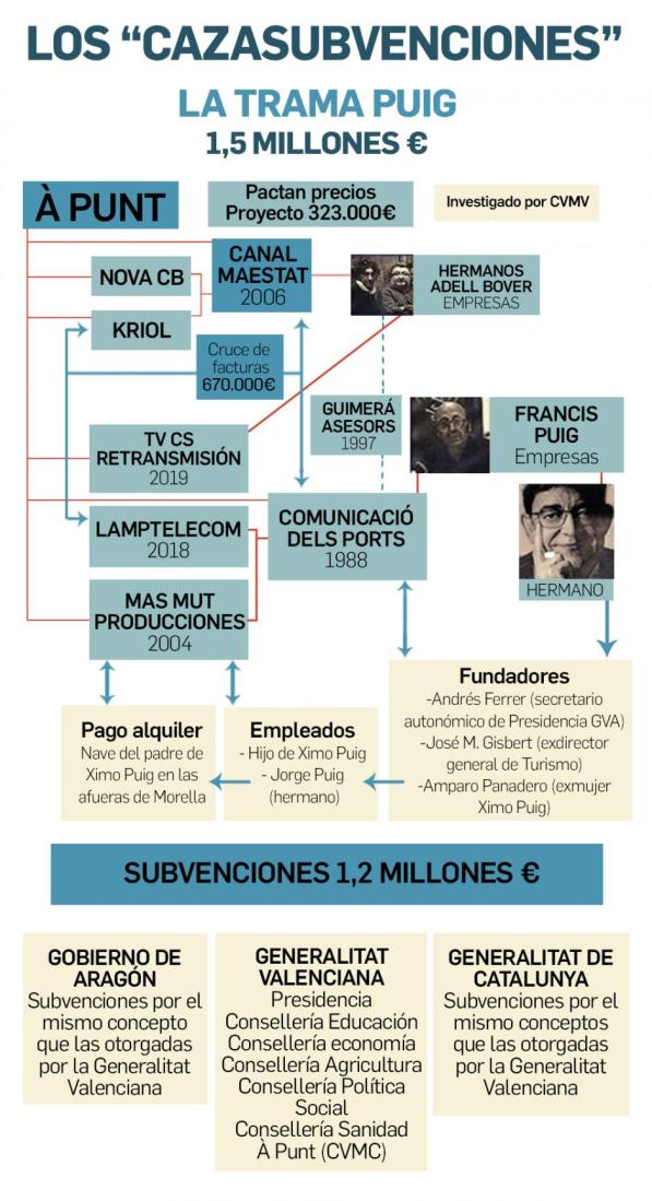 Subvenciones
